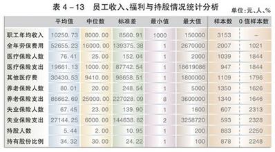  社会财富分配 企业财富的来源、分配与企业的目标