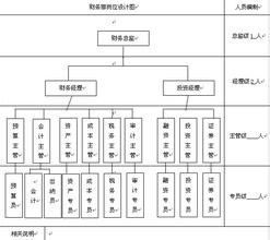  财富分配 企业财富的来源、分配与企业的目标(续)