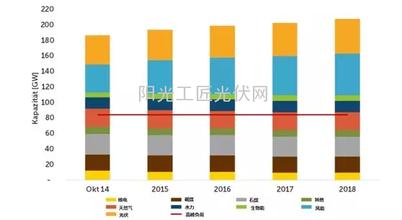  效率市场假说 从比较市场经济到效率经济