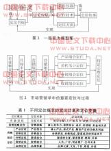  《市场营销学》课程笔记和复习要点(二)