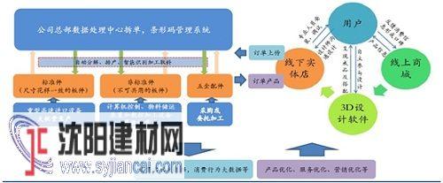  大规模定制 大规模定制企业的核心竞争力研究