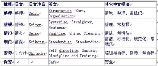  冰果的真实含义是什么 从“管理”字解看管理的真实含义