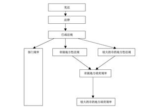  第63节：经权配合层层串联(3)