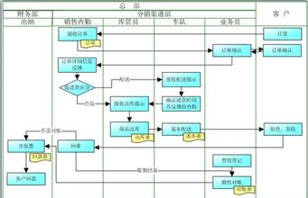  高一物理必修1目录 第1节：中道管理  目录(1)