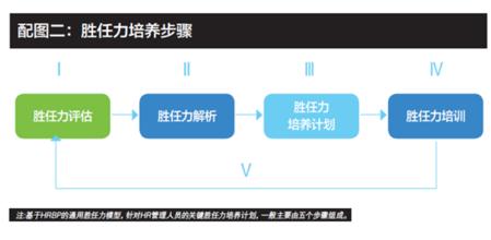  人力资本管理软件 第58节：第4编 人力资本管理模式(7)