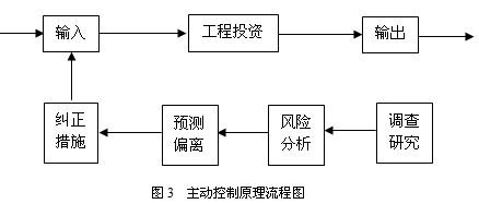  生化危机3模式选择 第42节：第3编 危机管理模式(3)