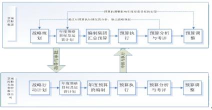  华为的管理模式第3版 第24节：第2 编 决策管理模式(3)