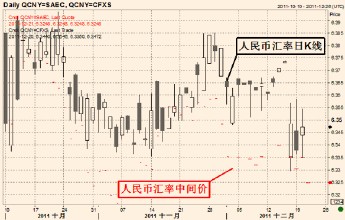  从跌停到涨停的股票 人民币跌停的逻辑