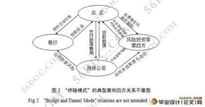  企业应对金融危机 金融危机与企业对策