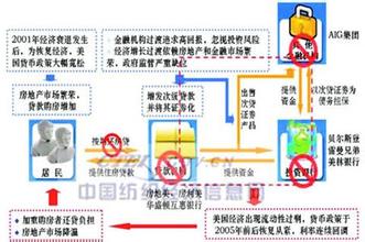  萧条 通货紧缩 《大乱局——金融危机五大悬案》第二部分 从通货膨胀到经济萧条