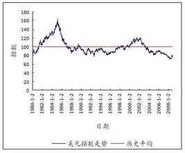  后金融危机时期 金融危机时期的美元走势