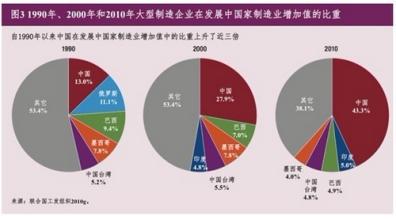  经济全球化与金融危机 全球金融危机的10个发展趋势