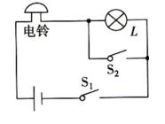  第31节：第五章(2)