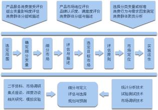  国有资产评估管理办法 目标市场的评估办法