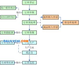  家族企业管理 家族企业管理的竞争力在哪？