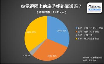  购买决策过程 生产者市场用户的购买决策过程