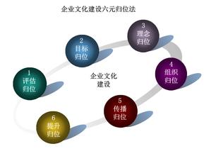  绩效个人能力提升 建立一种提升组织绩效与员工能力的企业文化