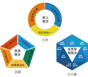  品牌塑造的要素 品牌塑造的5A体系