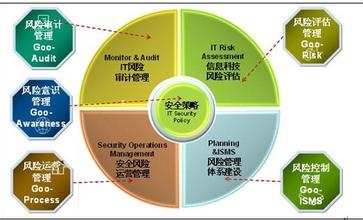  商业分析师面试问题 商业银行推行管理会计中存在的问题分析