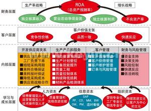  青岛啤酒竞争战略选择 餐饮业的竞争战略选择之标准化战略