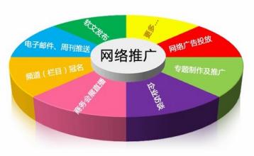  网络推广100种方法 网络推广方法之一博客圈推广