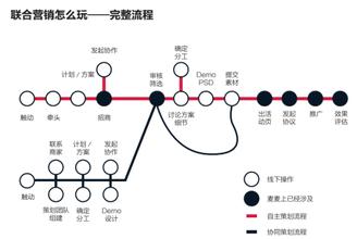  教育变革中的技术力量 淘宝的边际变革