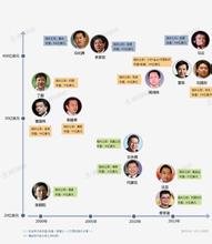  古永锵老婆秦琼 赞同古永锵的视频网站分化论