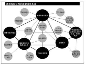  餐饮业营销战略 餐饮业的竞争战略选择之特色战略