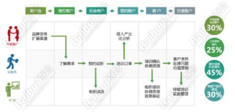  中国管理咨询公司排名 中国管理的管理咨询害了中国的管理