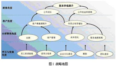  投标保证金的有效期 如何保证公司战略的有效执行