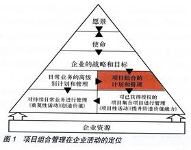  公司经营管理之我见 经营理论的方法论之我见