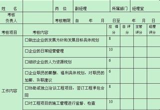  员工关系绩效考核指标 如何设计员工绩效考核指标？