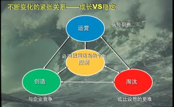  创新团队领导力的特征 创新领导力 5 原则