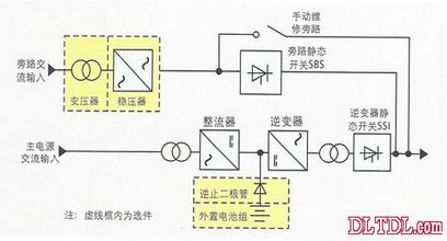  光伏逆变器原理 “逆变管理法”采用的原理