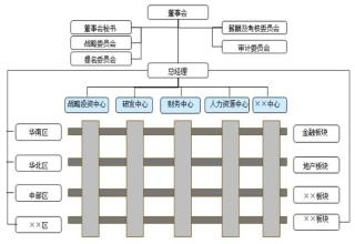  重庆大学矩阵论考试题 重庆银行创立“四位一体矩阵式”人才培训模式