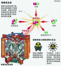  核聚变的应用 核聚变奥运会的启示