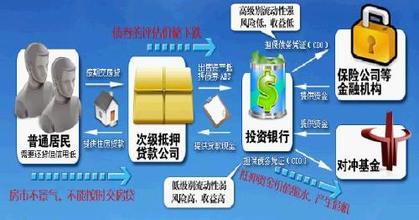  融资工作的想法与建议 次贷危机引发的对按揭贷款与融资租赁的一些想法