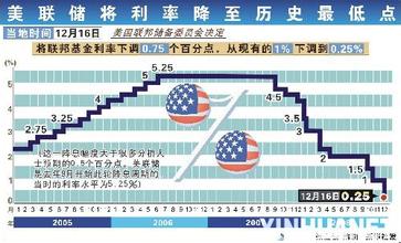  美国救市 美国通过的救市方案的确是灵丹妙药