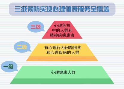  心理学研究领域 演变法在心理领域的运作