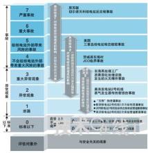  盲点 2014 电影 软件管理盲点对美国和日本软件业的影响