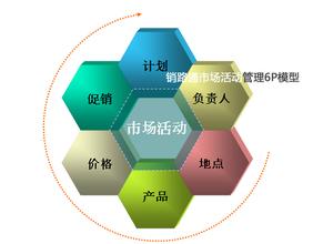  did模型简介 《再管理模型》简介