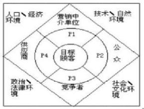  市场营销3c理论 1.1.1市场营销理论诞生之初