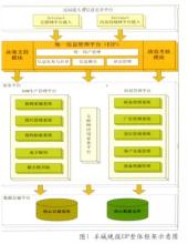  浅论低成本剧情片制作 浅论管理信息