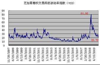  美国大选看点 美国银行期权争议看点