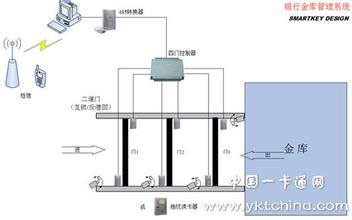  上海移动营业厅网点 论营业网点中台控制管理