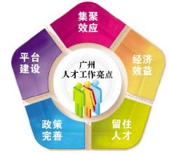  渠道变革与分销商转型 营销变革战略转型中人才保障的新趋势