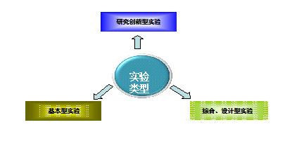  税制改革总体思路 改革思路应有多方案