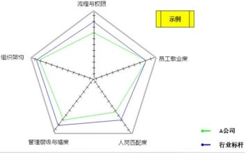  企业效能监察 怎样衡量企业效能？