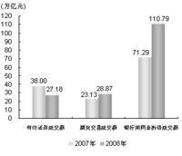  同业负债 30 计算市场负增量同业占比的一点建议