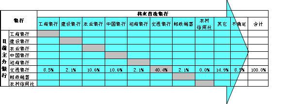  人力资源效能分析 商业银行矩阵管理的效能分析